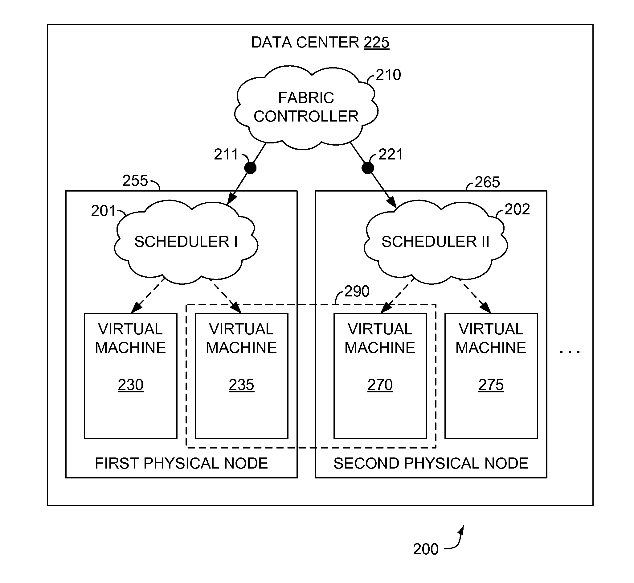 Applying Policies to Schedule Network Bandwidth Among Virtual Machines