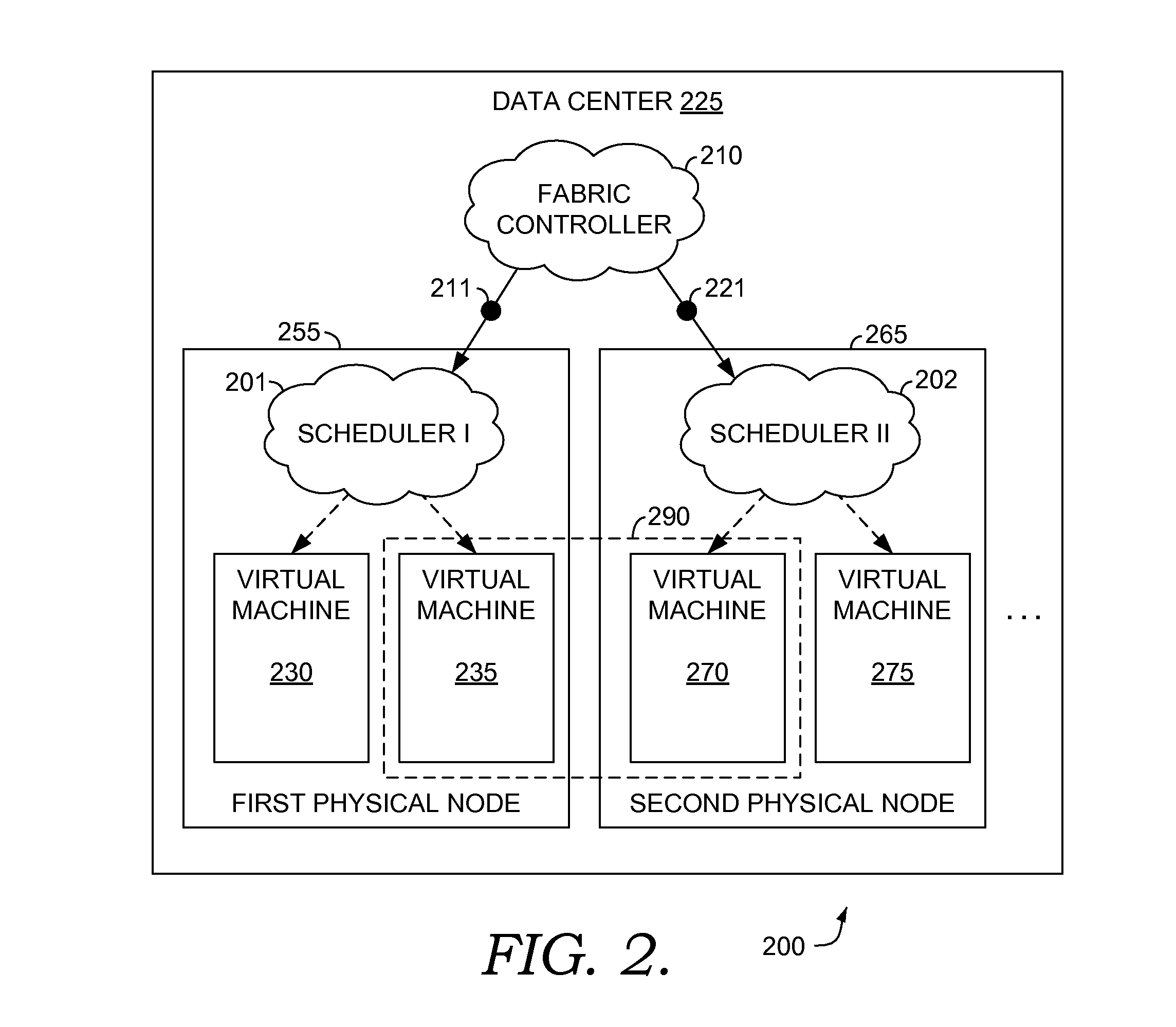 Applying Policies to Schedule Network Bandwidth Among Virtual Machines