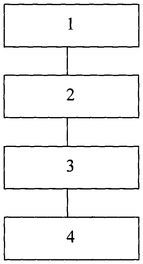 A processing method and system for friend information sharing