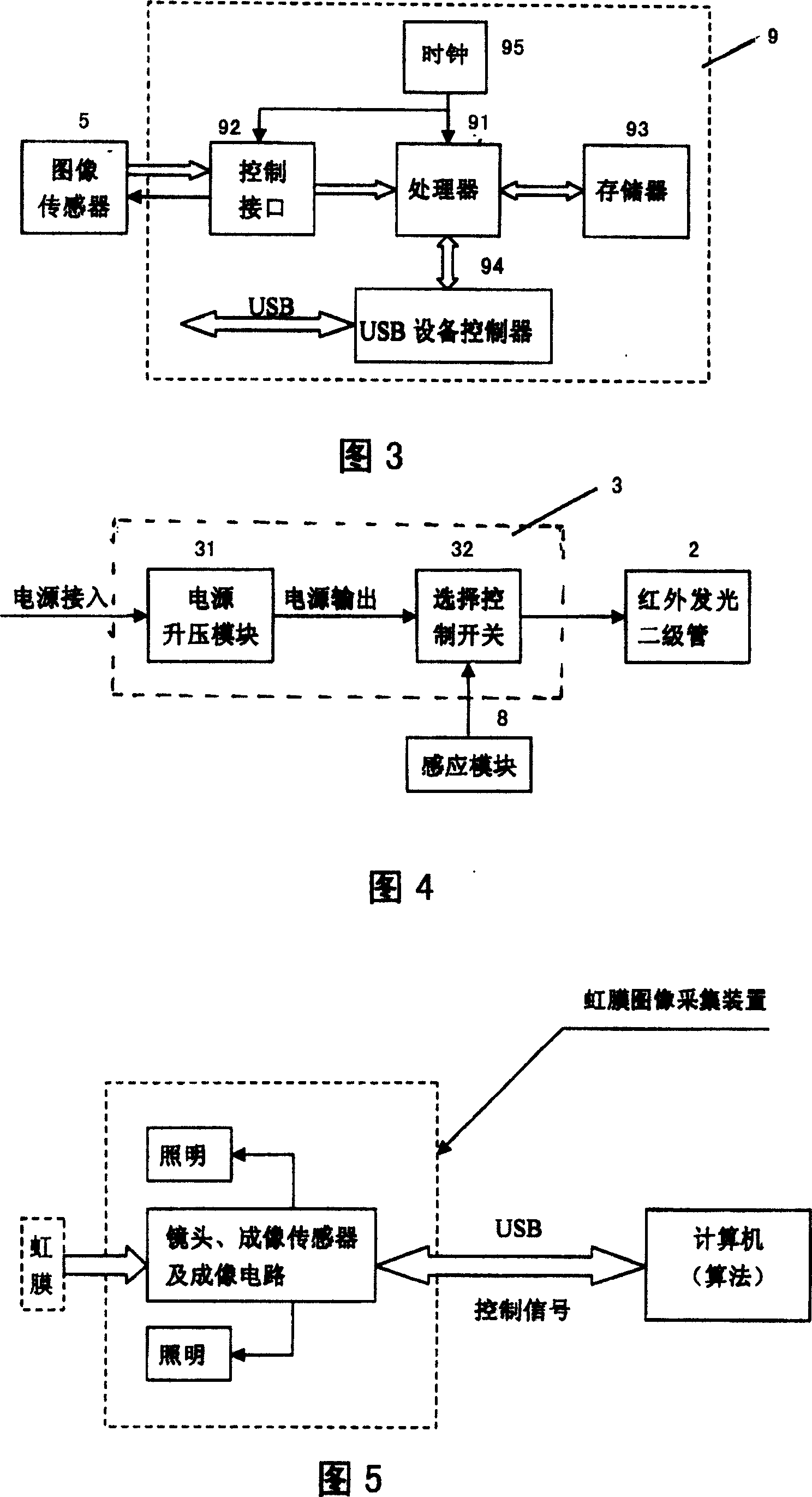 Portable iris image acquiring device