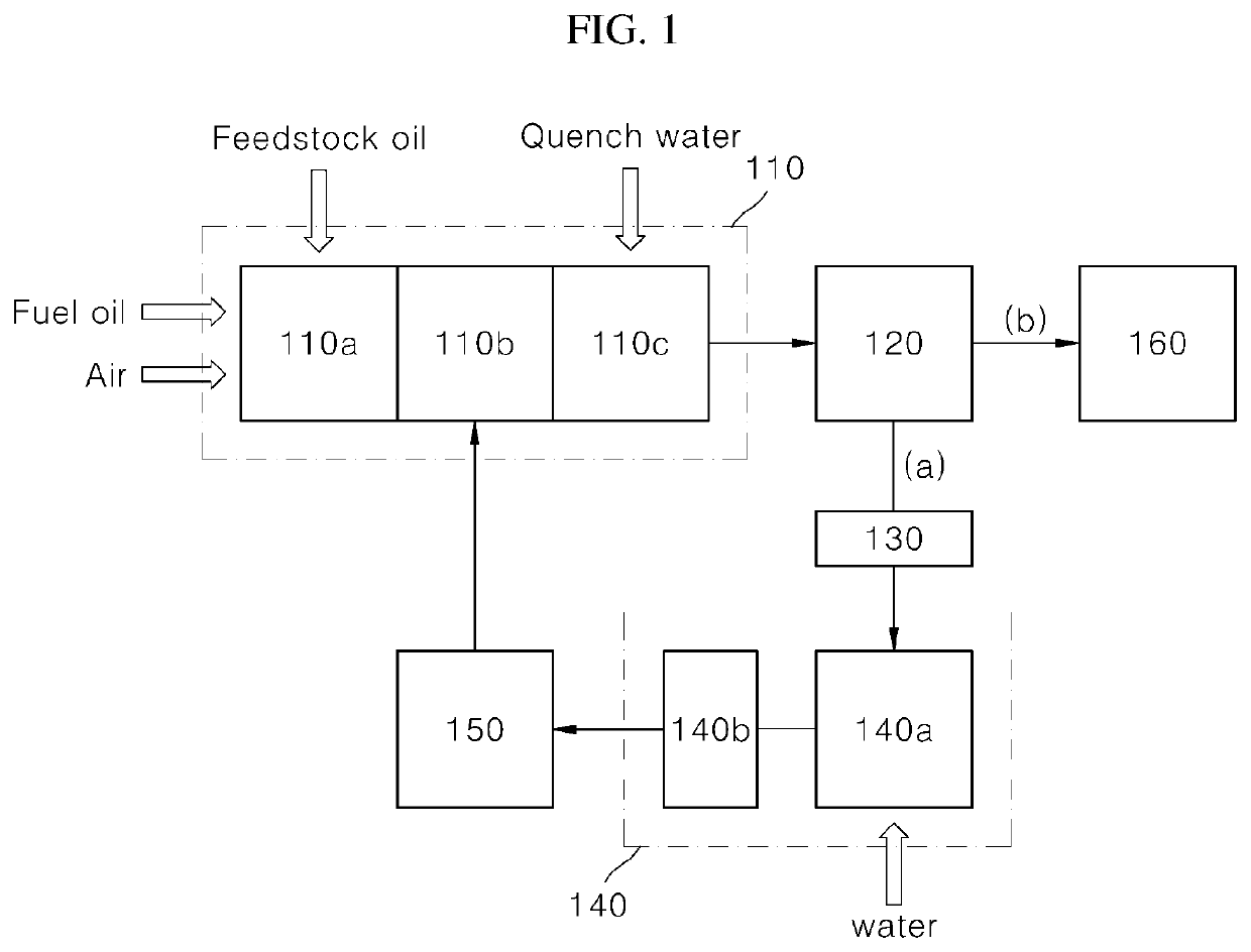 Apparatus and method for preparing carbon black