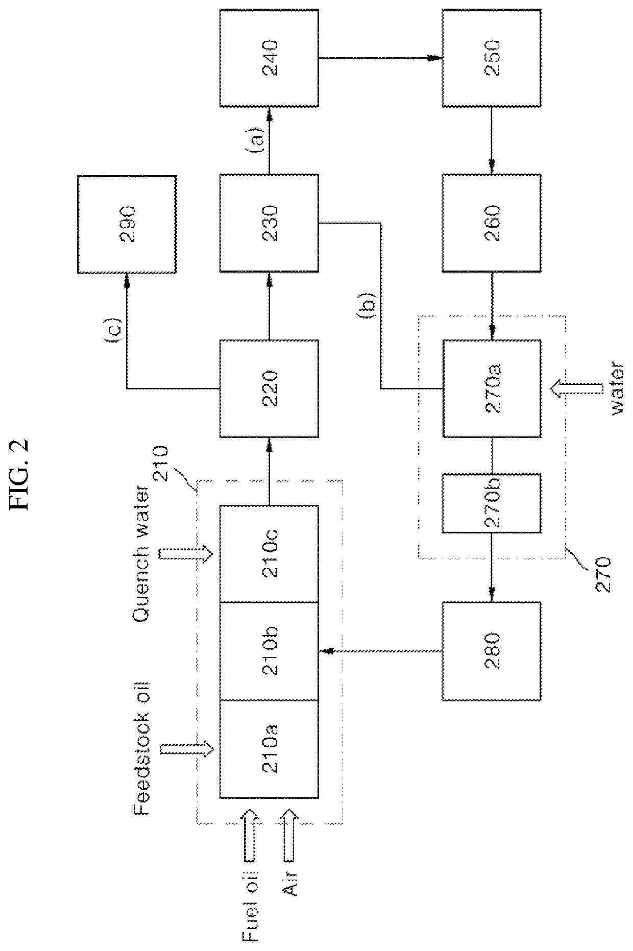 Apparatus and method for preparing carbon black