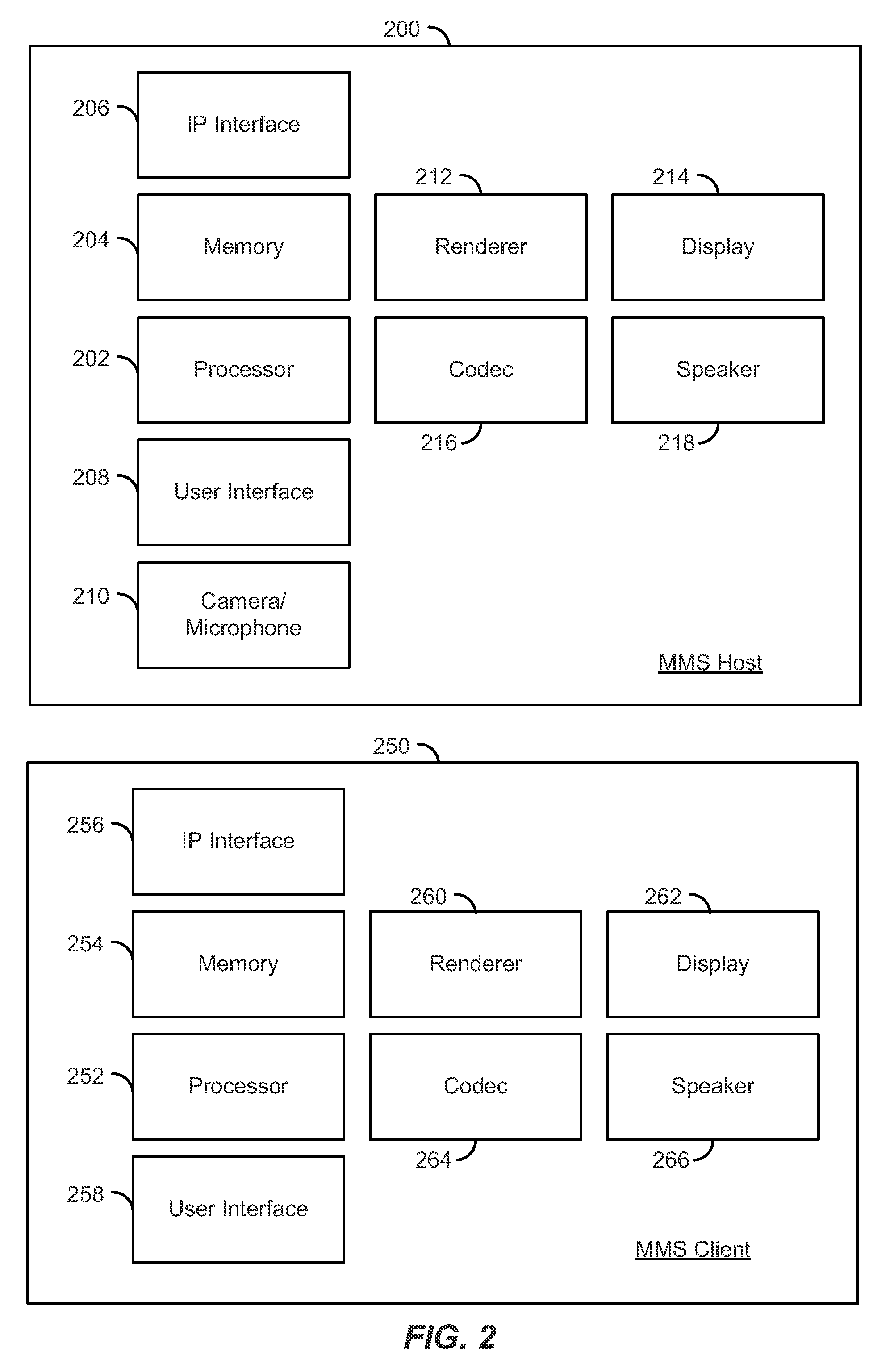 Mobile media server