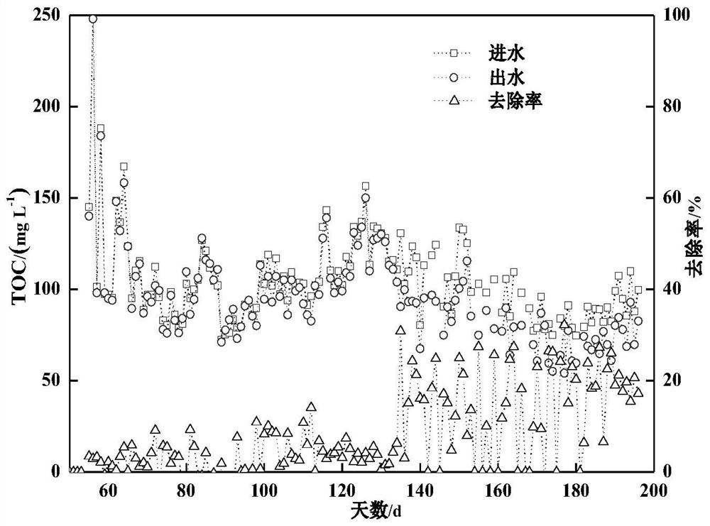 A kind of industrial advanced treatment method of vitamin C wastewater