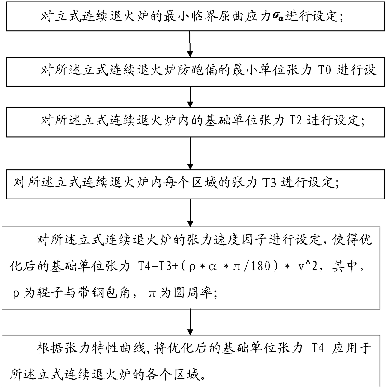 Tension setting method for vertical continuous annealing furnace