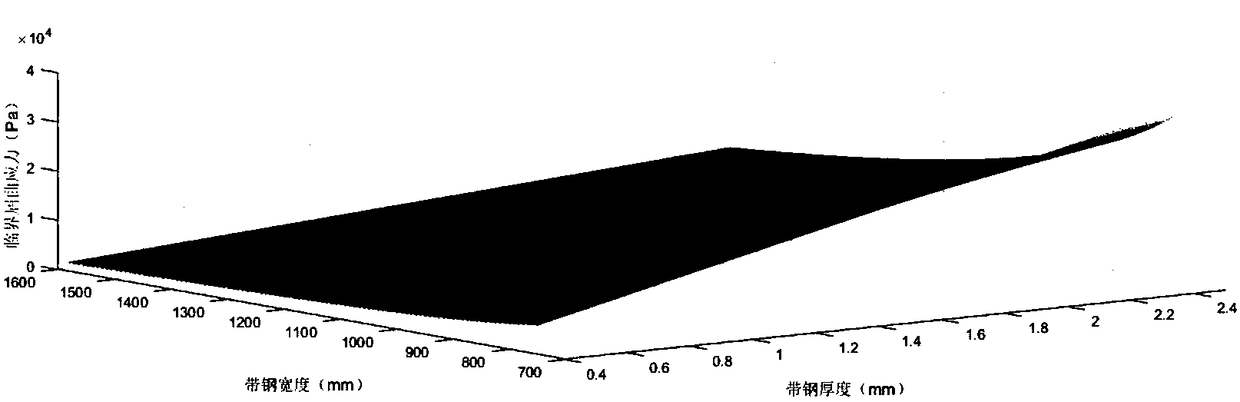 Tension setting method for vertical continuous annealing furnace