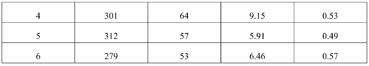 A flue gas desulfurization and mercury removal agent and its preparation method