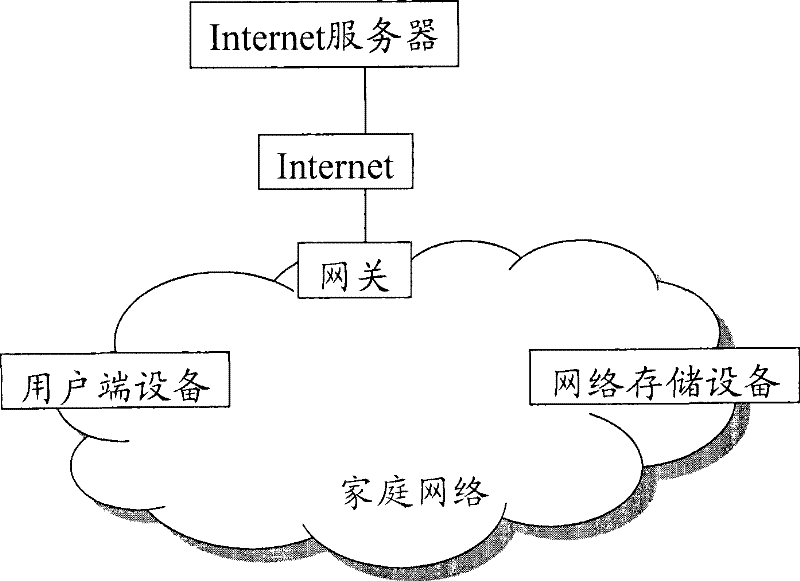 Data transmission method and system