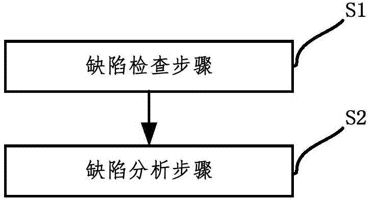 Method and system for checking and analyzing repetitive photolithography defect of wafers, and wafer production method