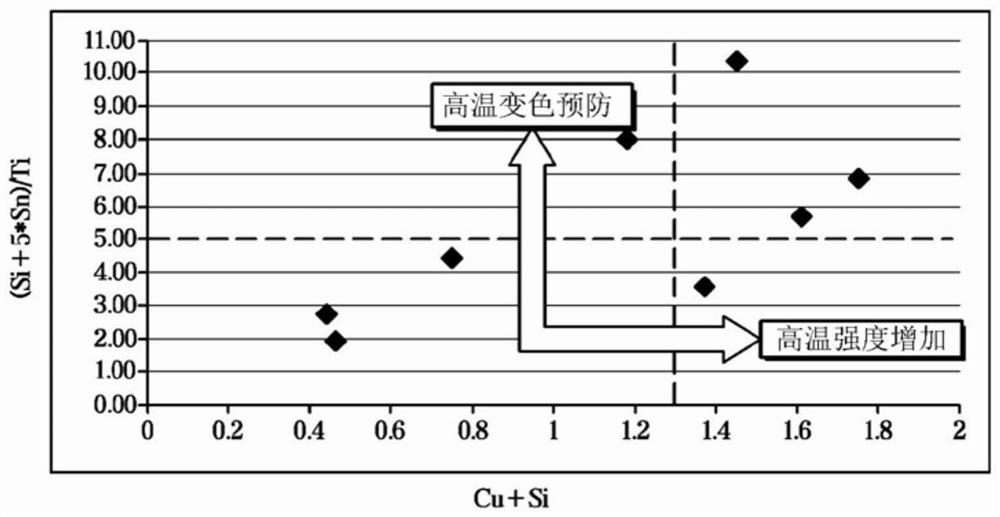 Low-cr ferritic stainless steel with excellent formability and high temperature properties, and manufacturing method therefor