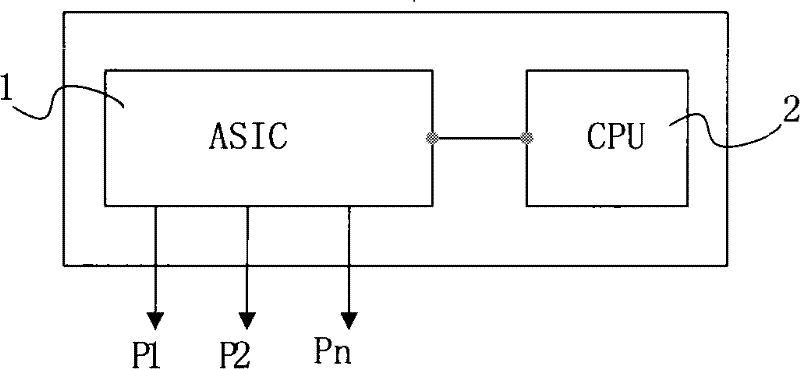 Detection processing method for data flow, central processing unit and switch