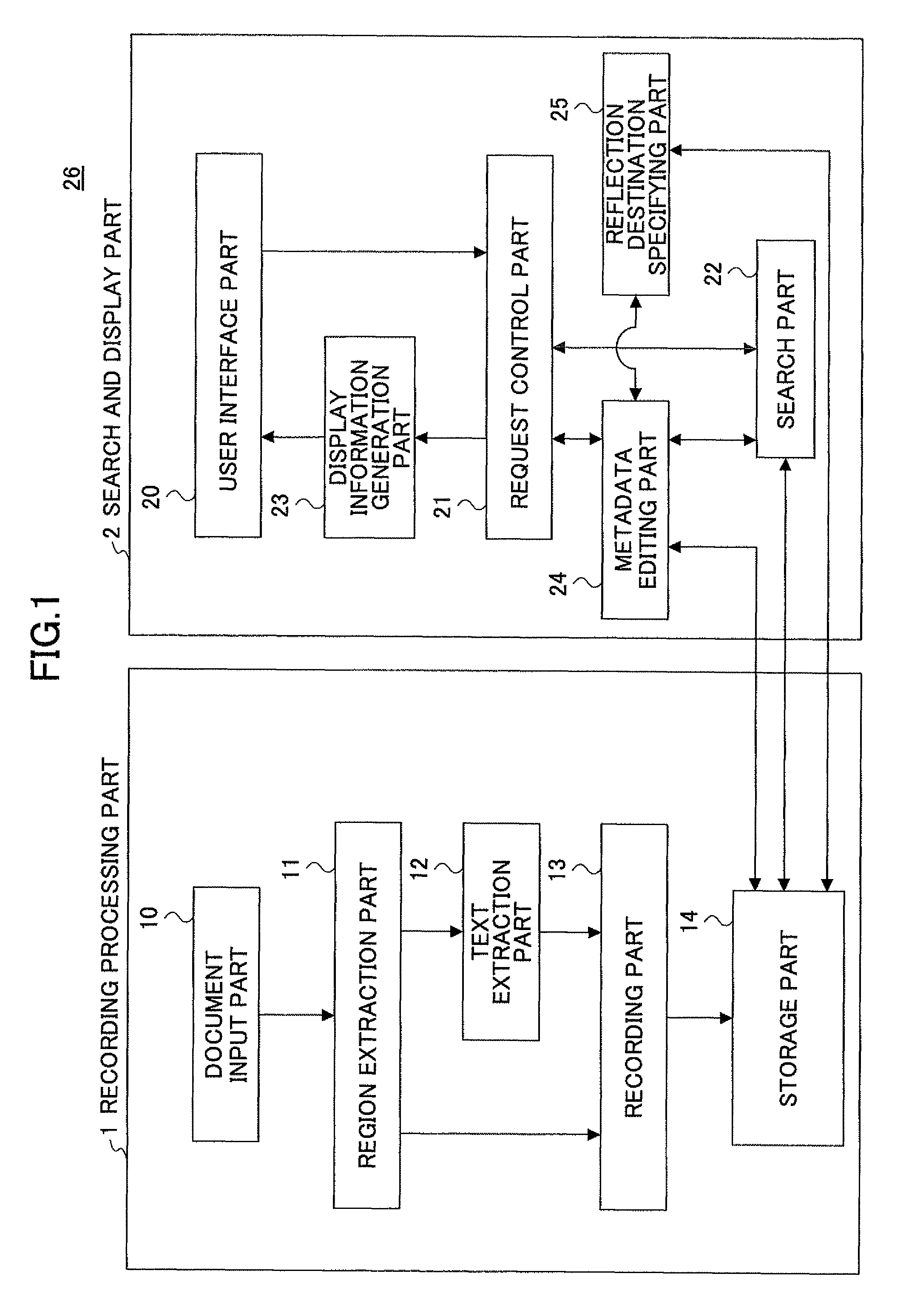 Automatically propagating changes in document access rights for subordinate document components to superordinate document components