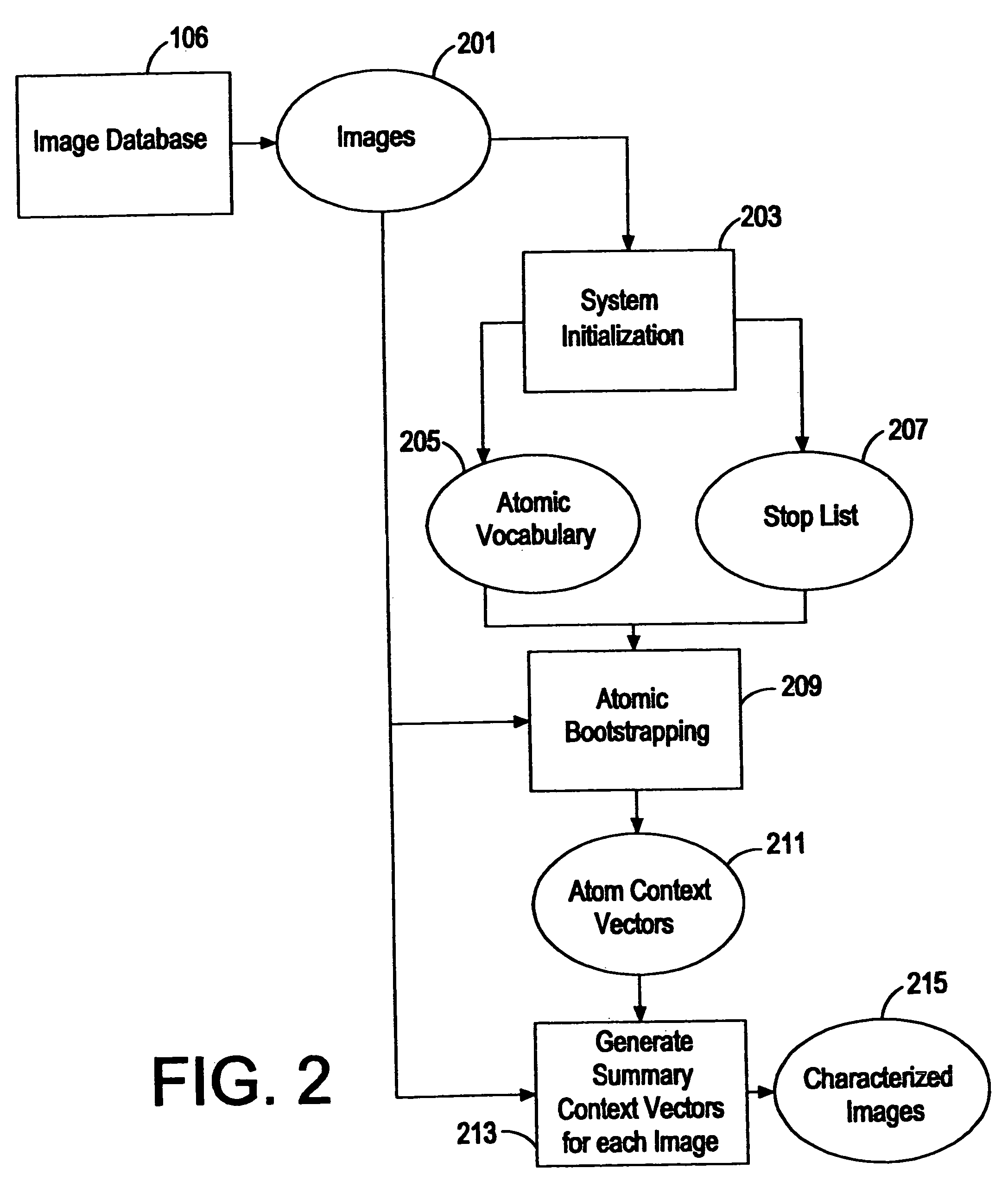 Representation and retrieval of images using context vectors derived from image information elements