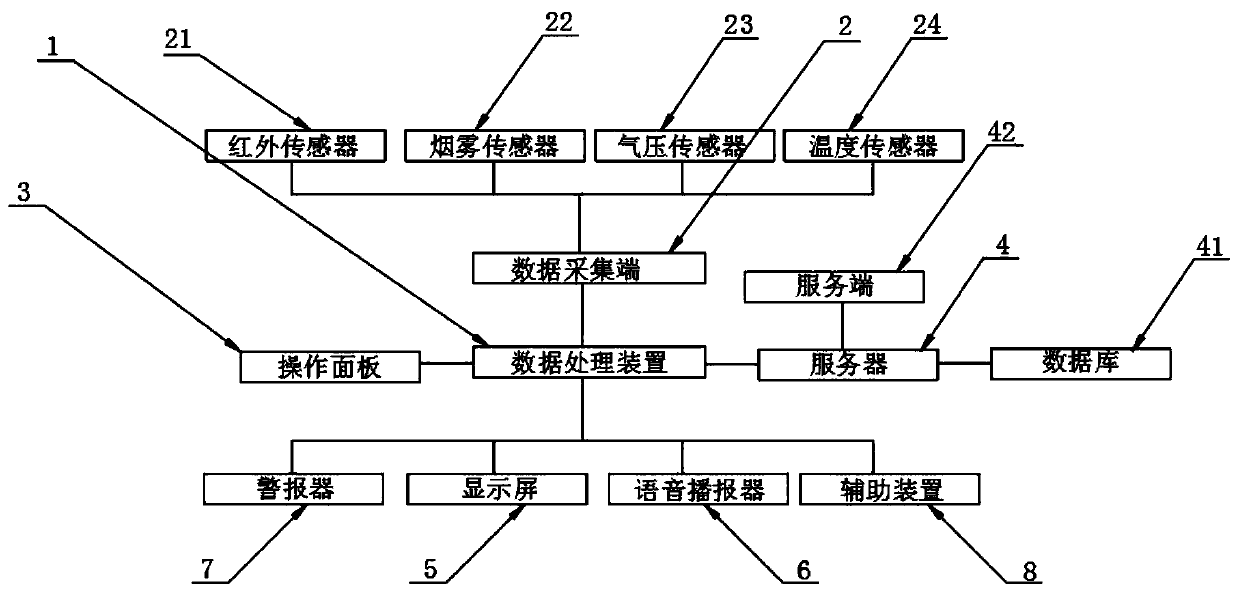 Chemical process optimization method for evaluating safety of chemical process equipment