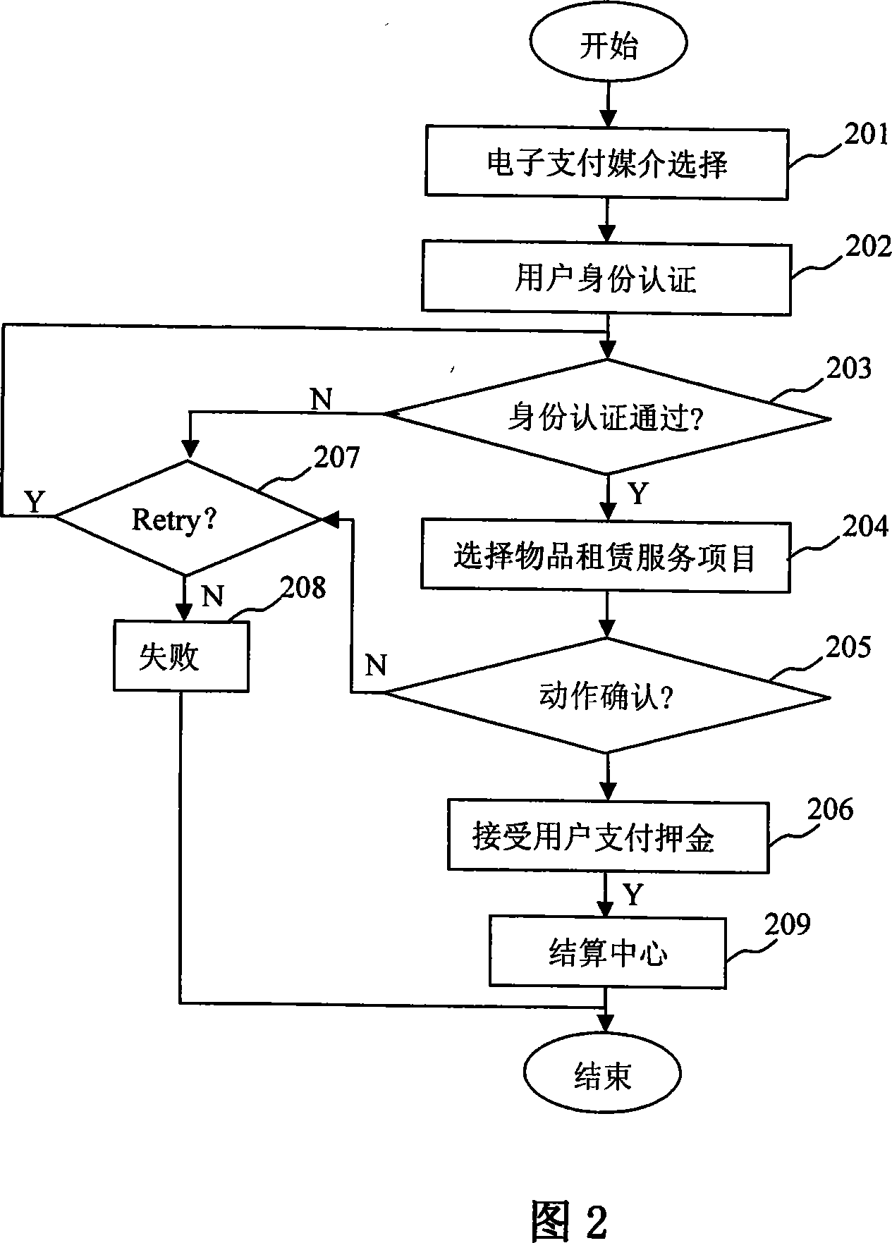 Electric system and implementing method for paying leasehold article foregift with electronic money