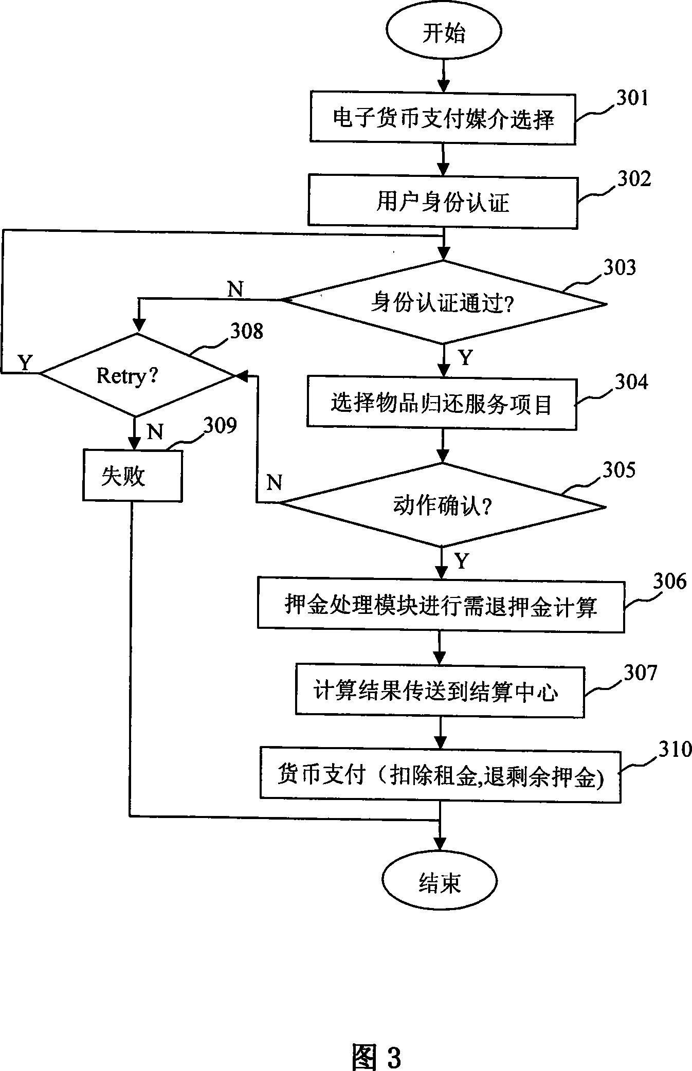 Electric system and implementing method for paying leasehold article foregift with electronic money