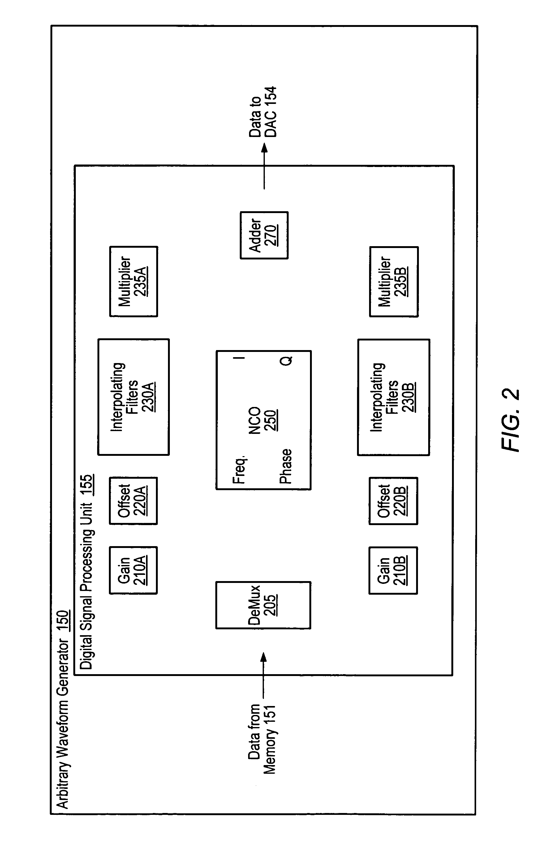 Arbitrary waveform generator with configurable digital signal processing unit