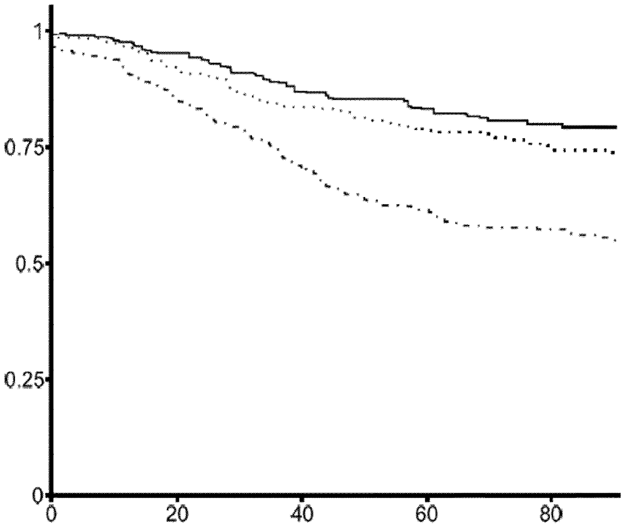 Medical prognosis and prediction of treatment response using multiple cellular signaling pathway activities