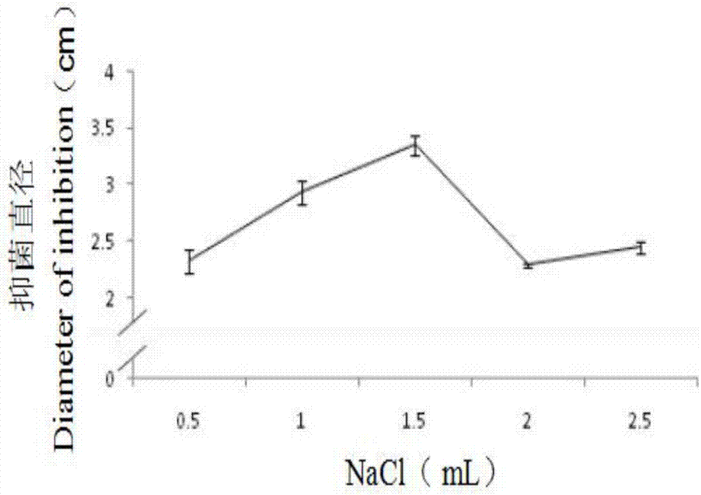 Method for preparing nano-silver composite particles from emblica polysaccharide