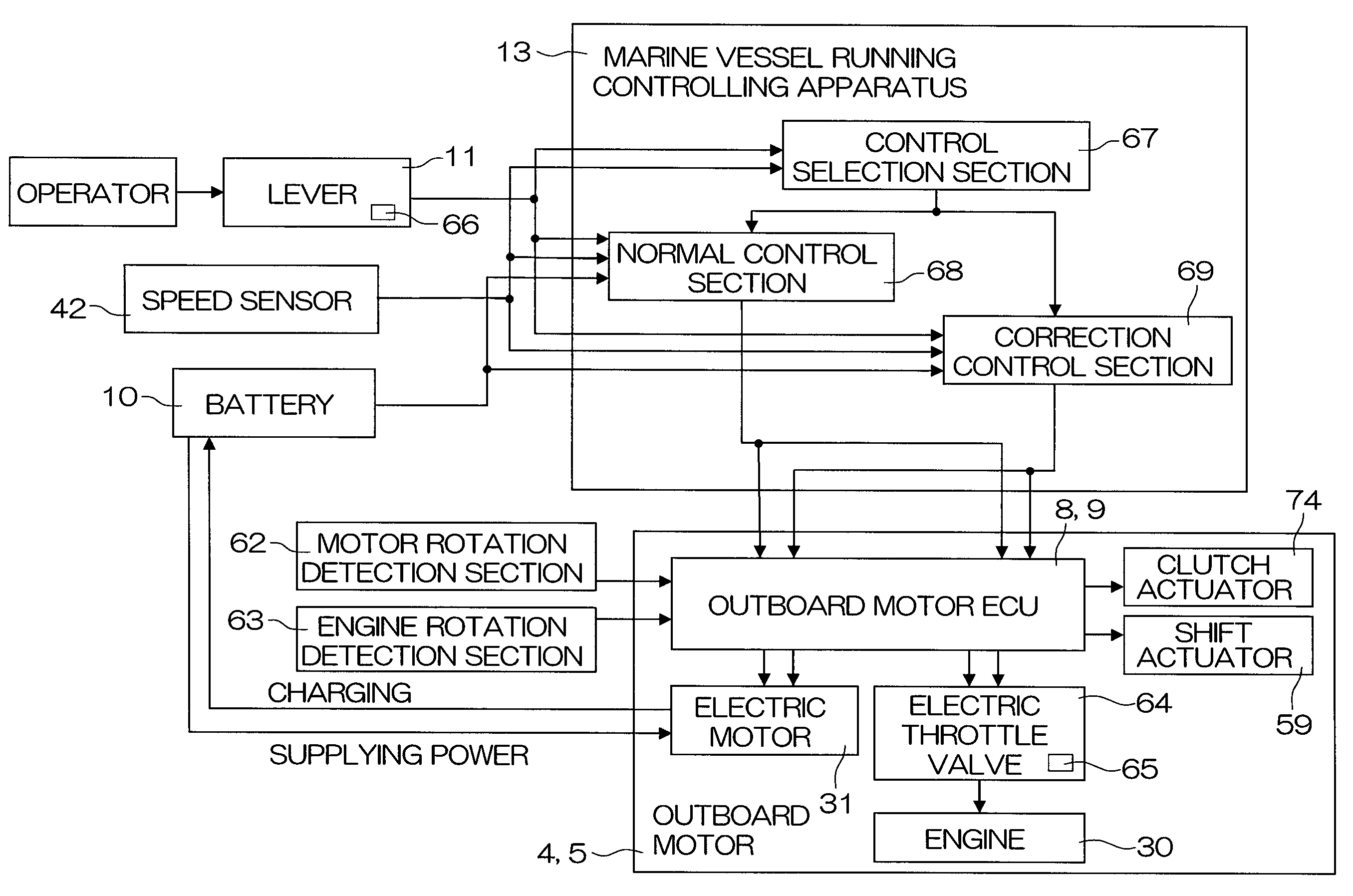 Control apparatus for outboard motor, and marine vessel running support system and marine vessel using the same