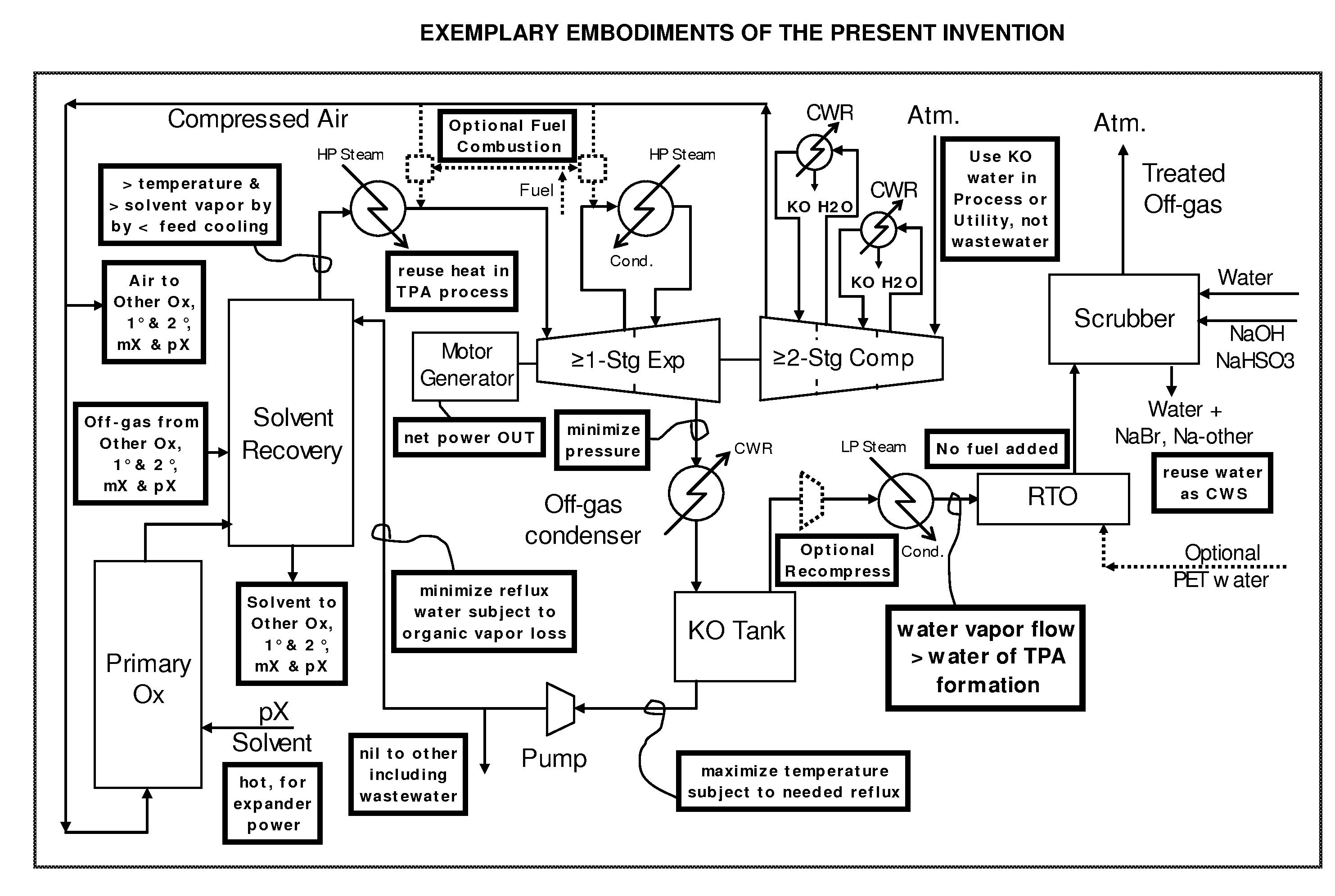 Dicarboxylic Acid Production with Enhanced Energy Recovery