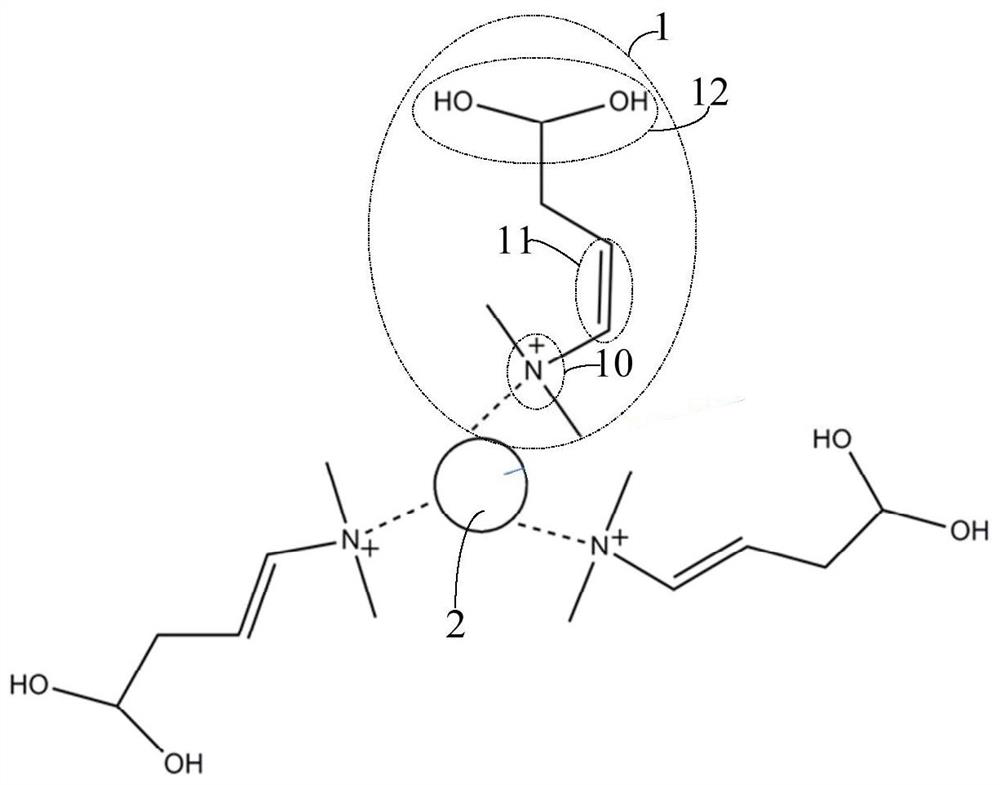 A kind of zinc oxide ink and its preparation method, electron transport film layer and display device