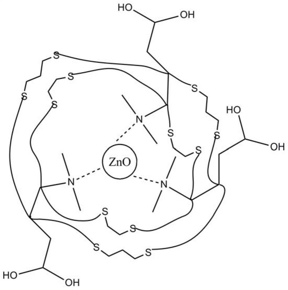 A kind of zinc oxide ink and its preparation method, electron transport film layer and display device