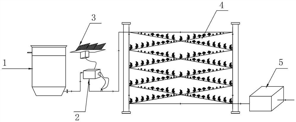 Greening device for on-site treatment and recycling of rainwater and domestic sewage