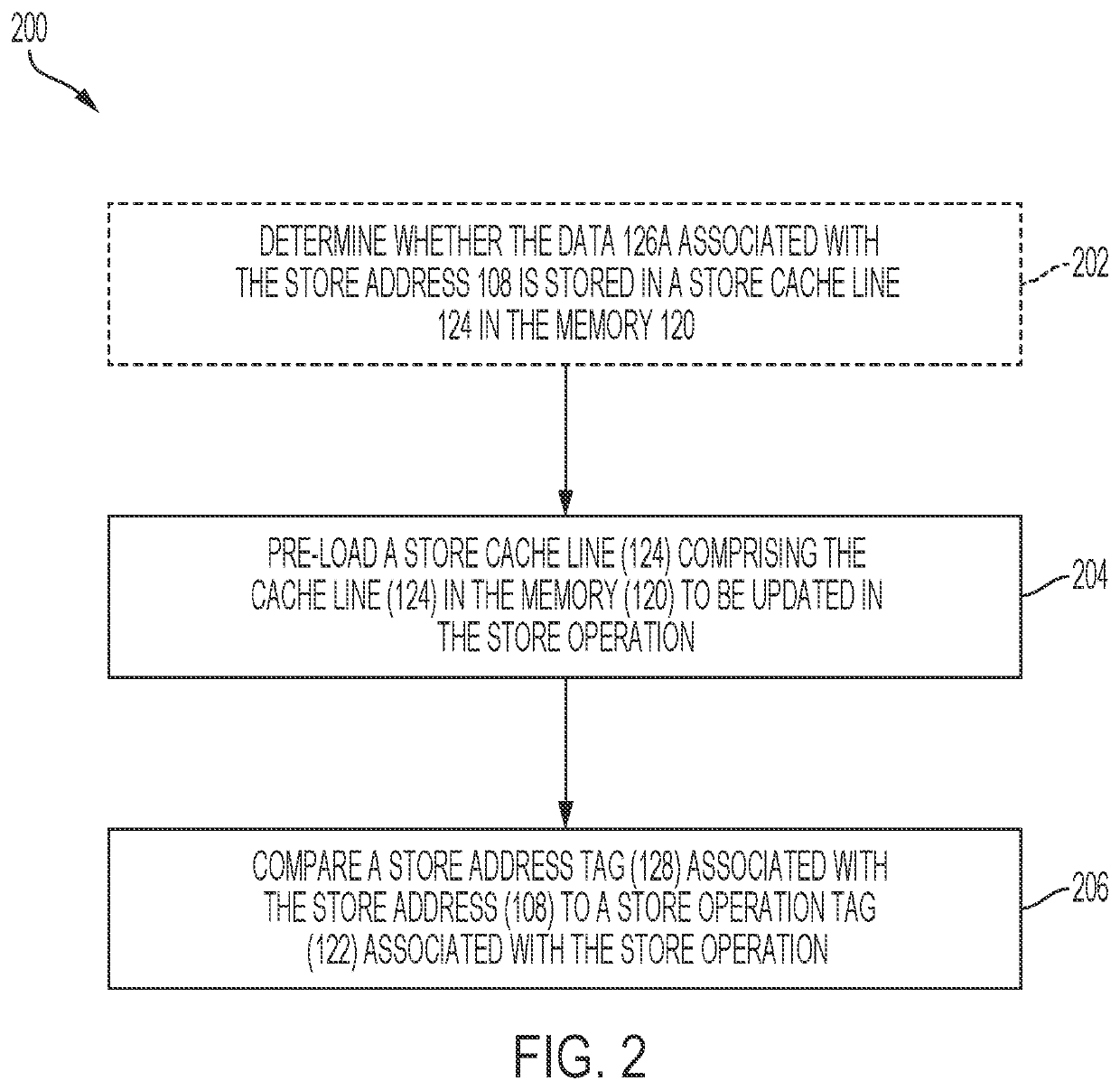 Method, apparatus, and system for run-time checking of memory tags in a processor-based system