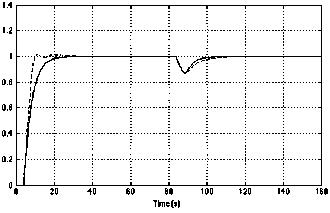 Design and setting method for active disturbance rejection control system of time delay system