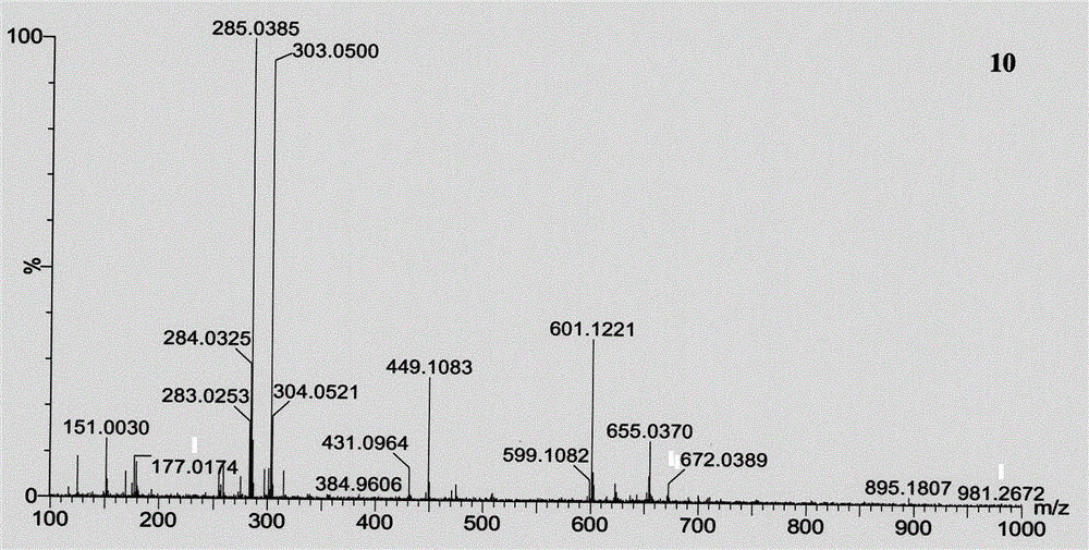 Flavone glycoside composition