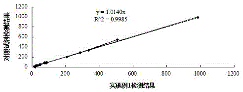 Alpha-hydroxybutyrate dehydrogenase detection reagent with good stability and high accuracy