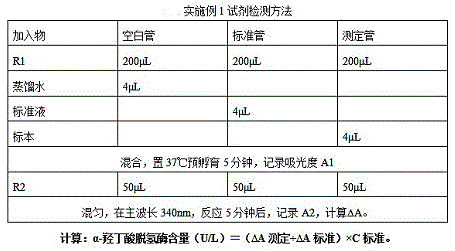 Alpha-hydroxybutyrate dehydrogenase detection reagent with good stability and high accuracy