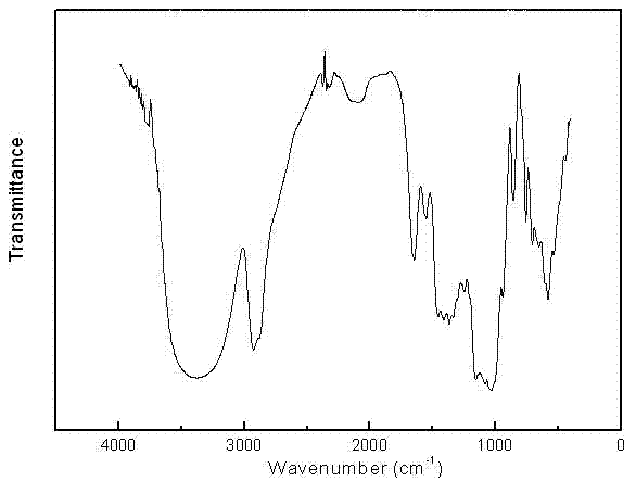 Llex A-cyclodextrin polymer medicine composition for preventing and curing atherosclerosis and preparation method thereof