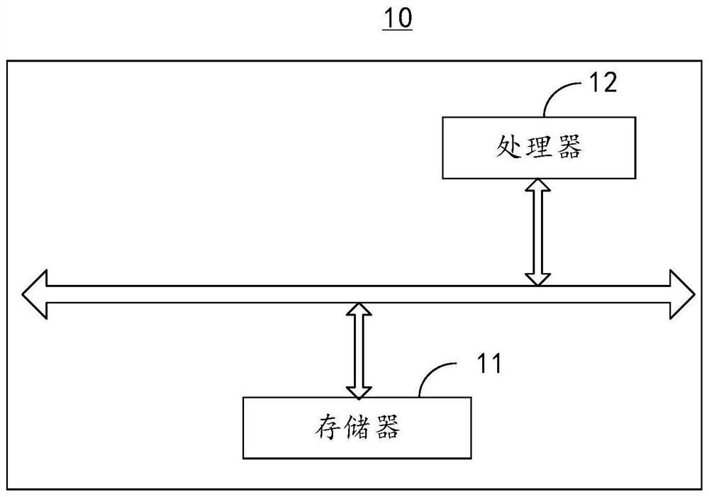 Cable take-up and pay-off speed control method and device and mobile operation equipment