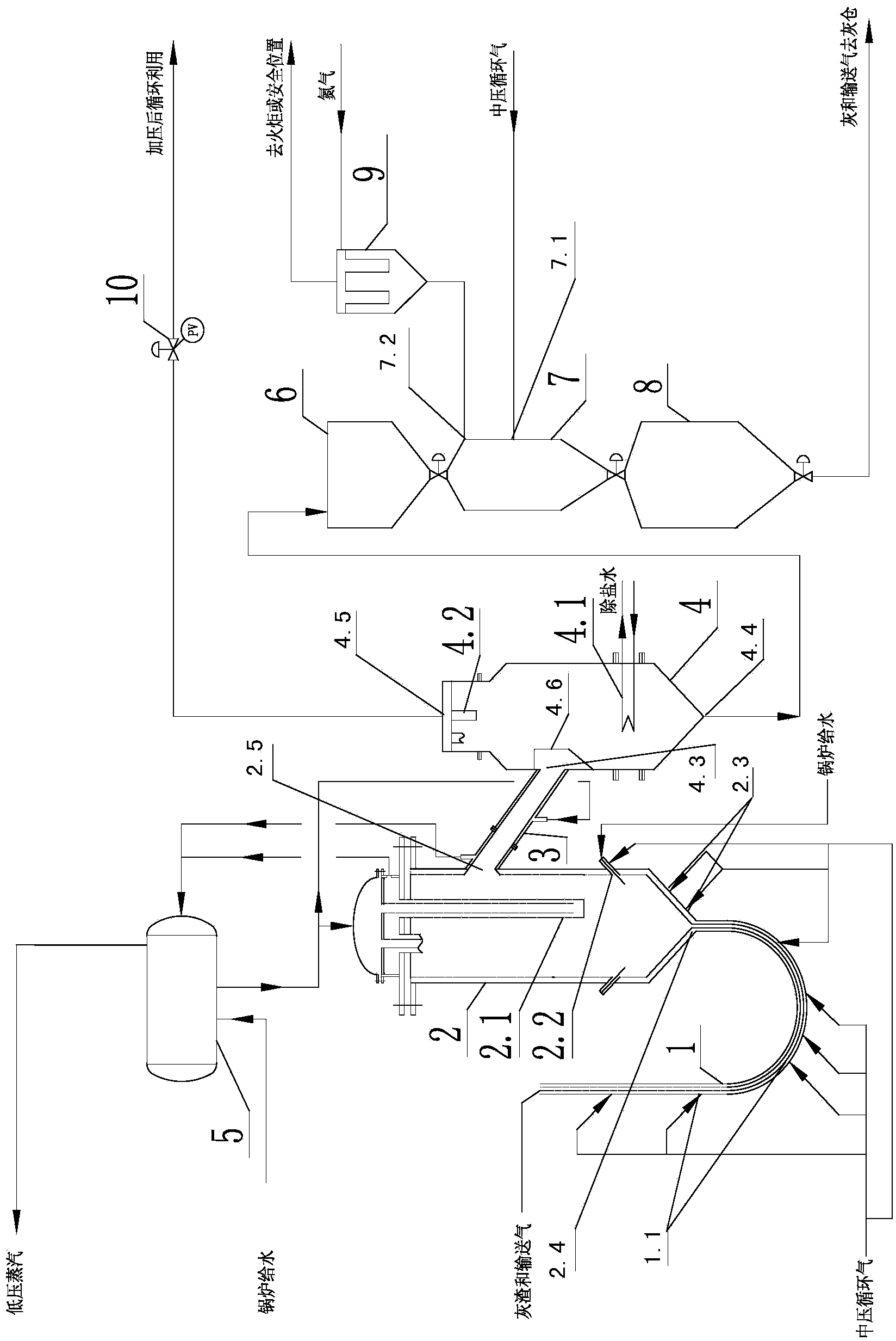 Pressurized ash residue treatment technology and system