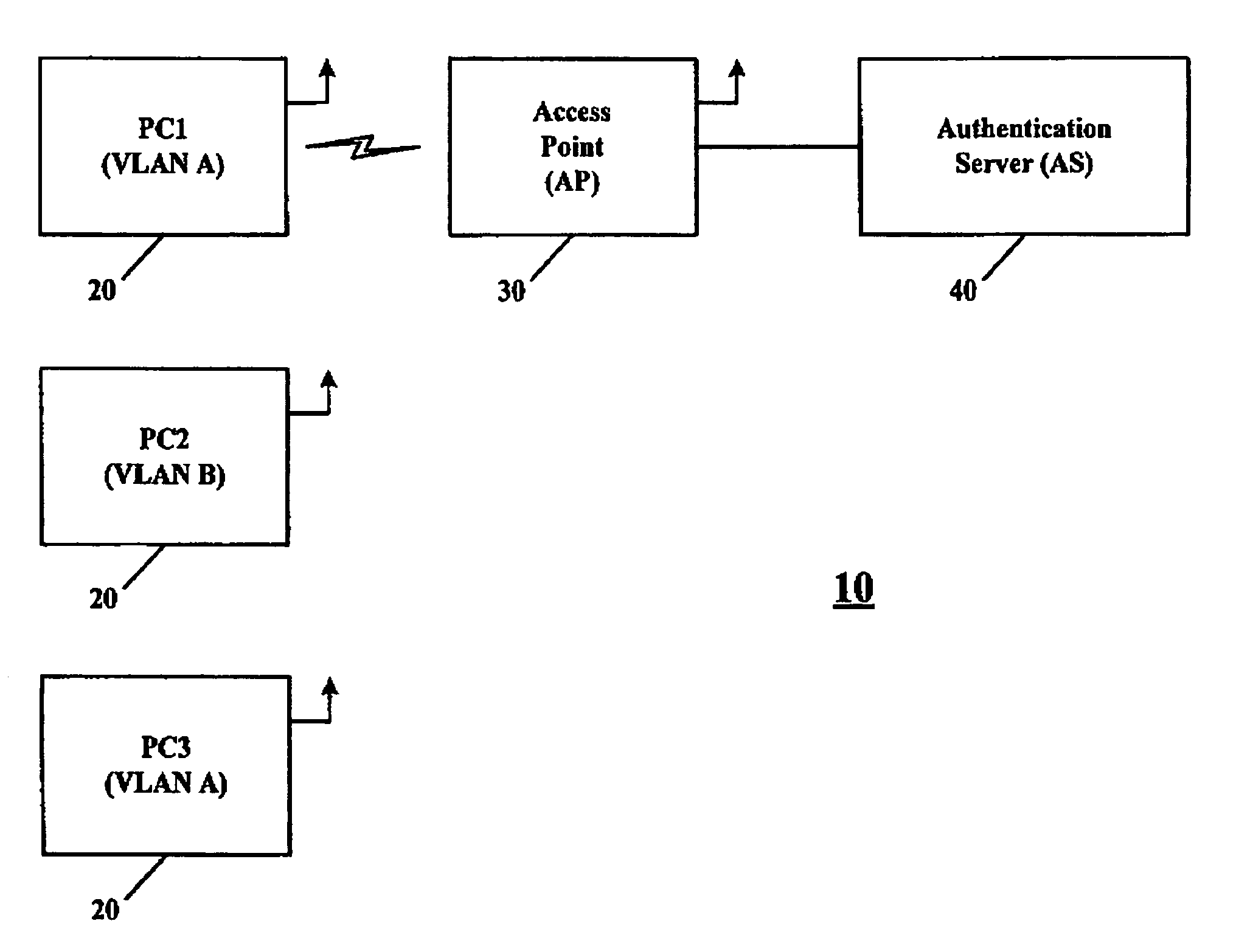 Network partitioning using encryption