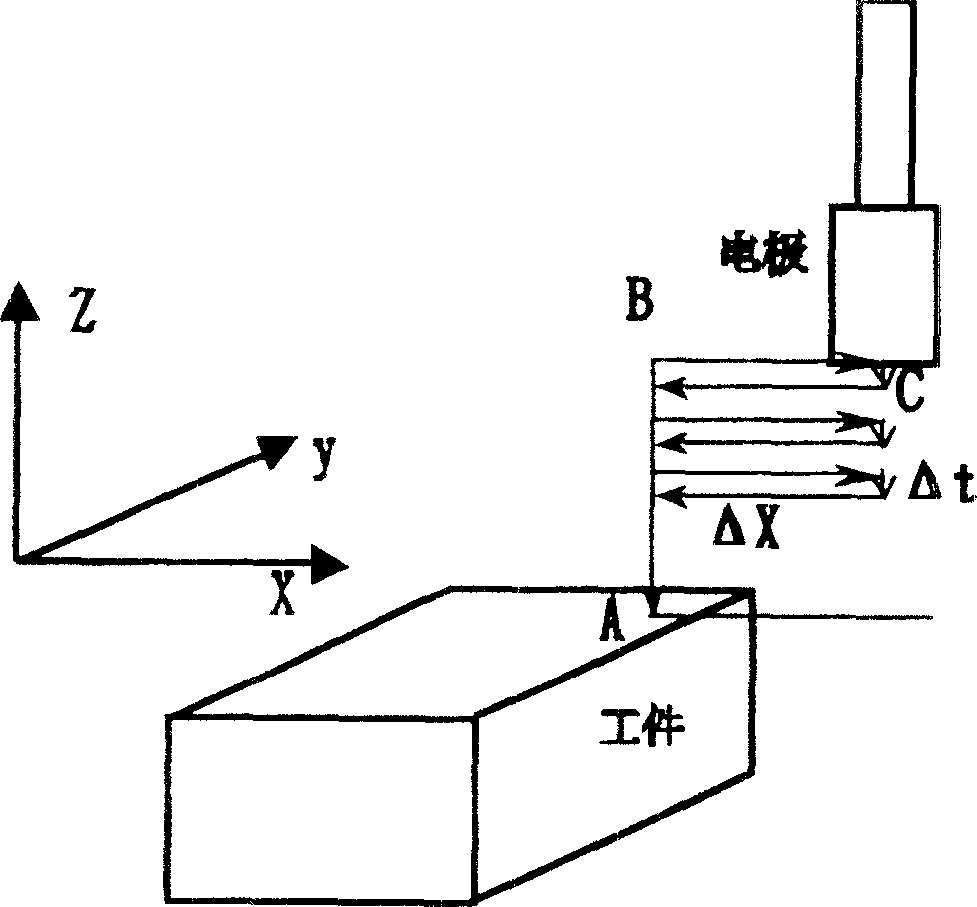 Measuring method for critical electro-discharge machining gap