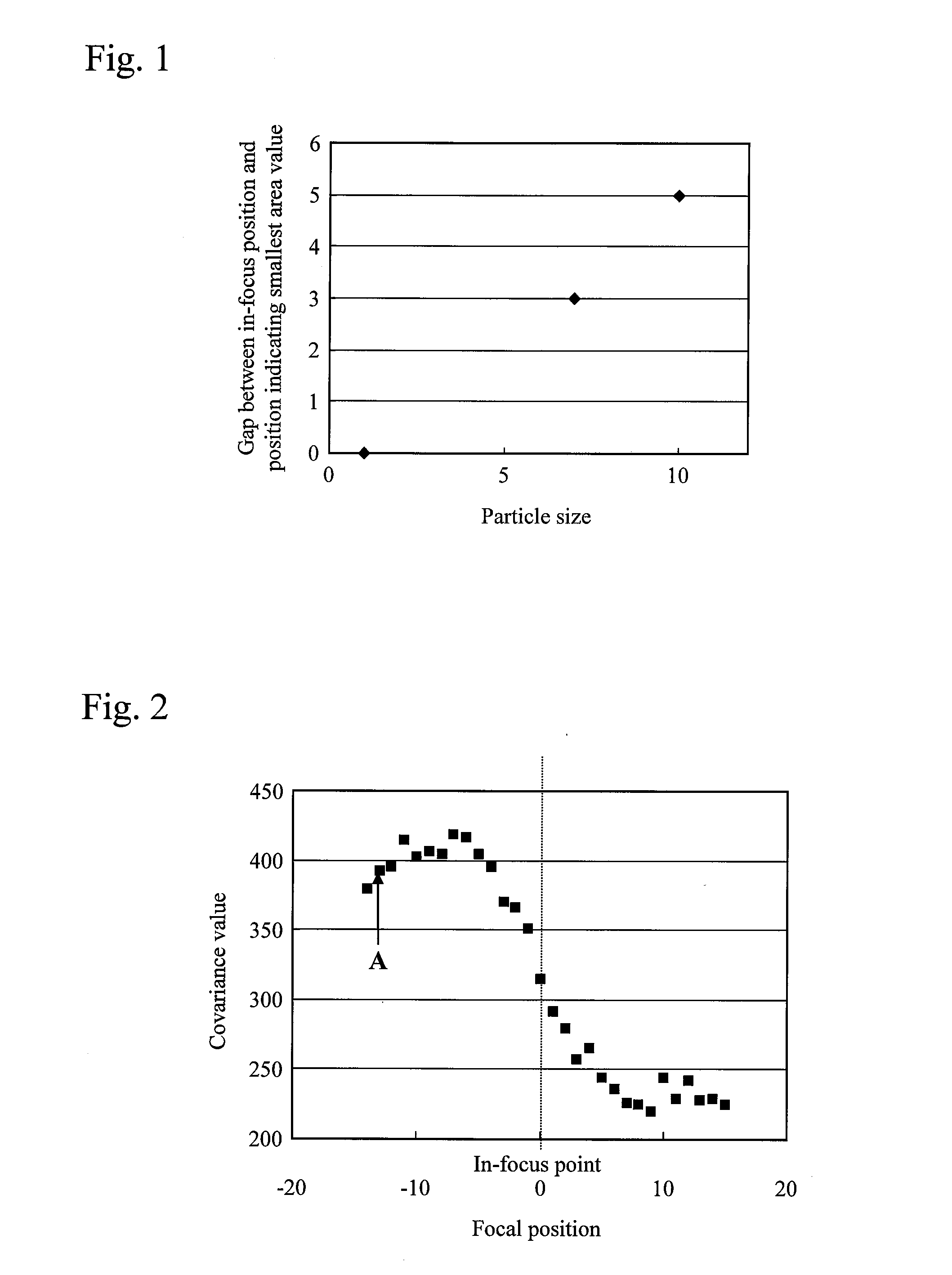 Flow type particle image analysis method and device