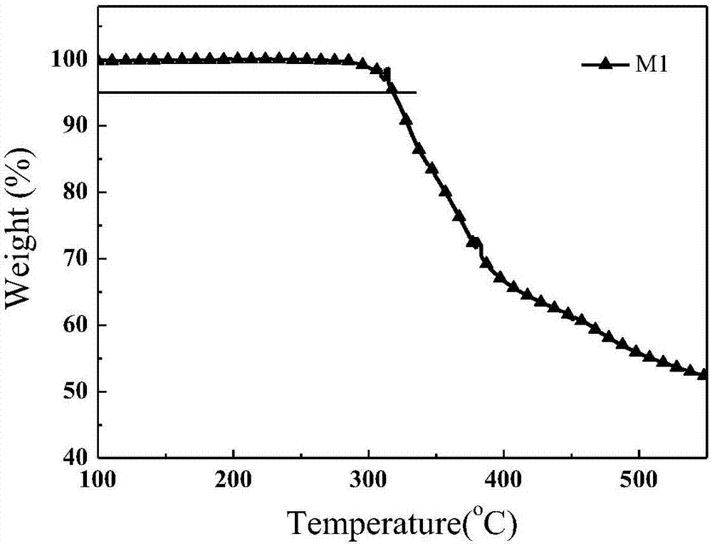 Photovoltaic material as well as preparation method and application thereof