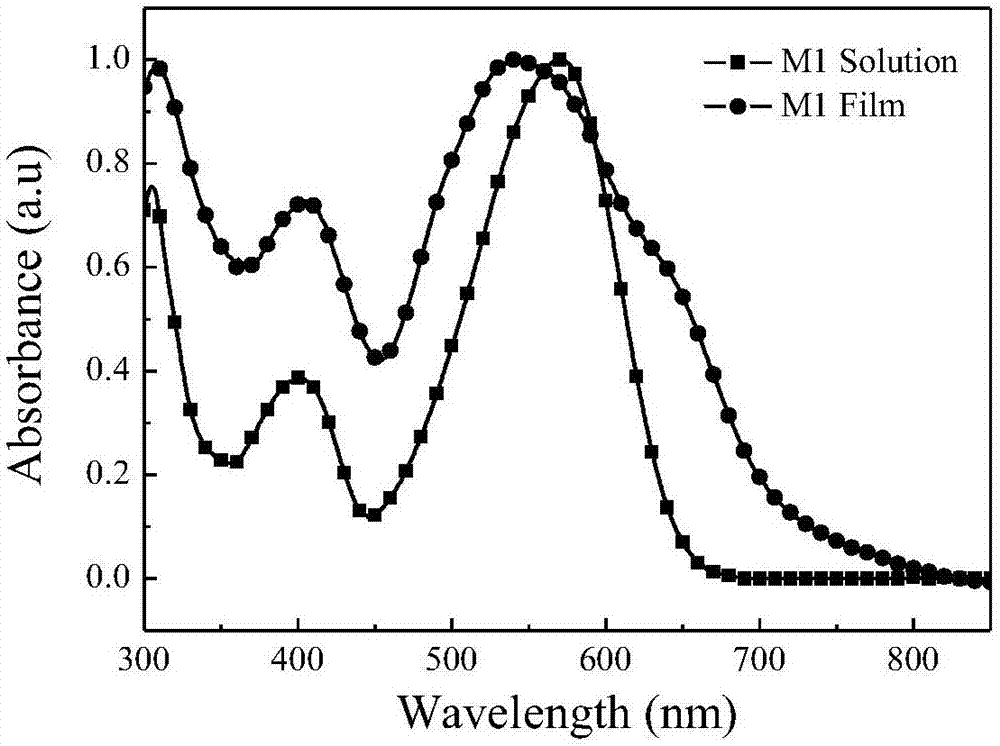 Photovoltaic material as well as preparation method and application thereof