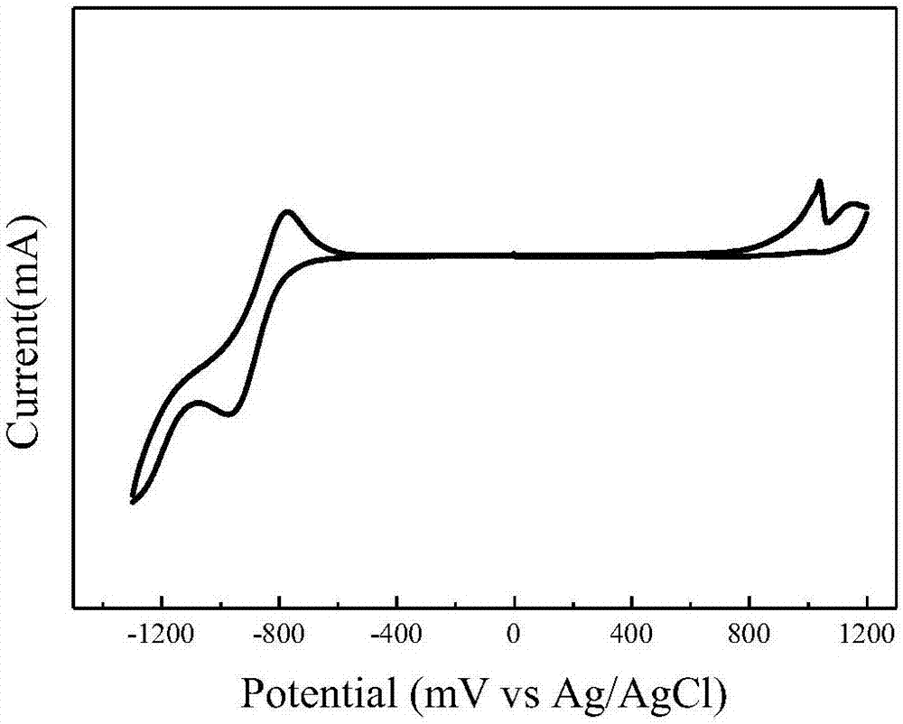 Photovoltaic material as well as preparation method and application thereof