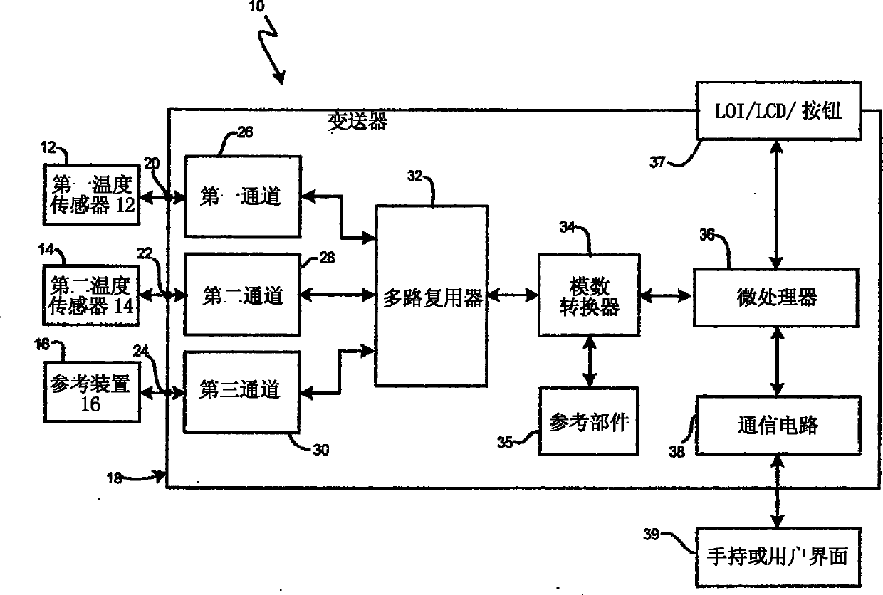 Online calibration of a temperature measurement point