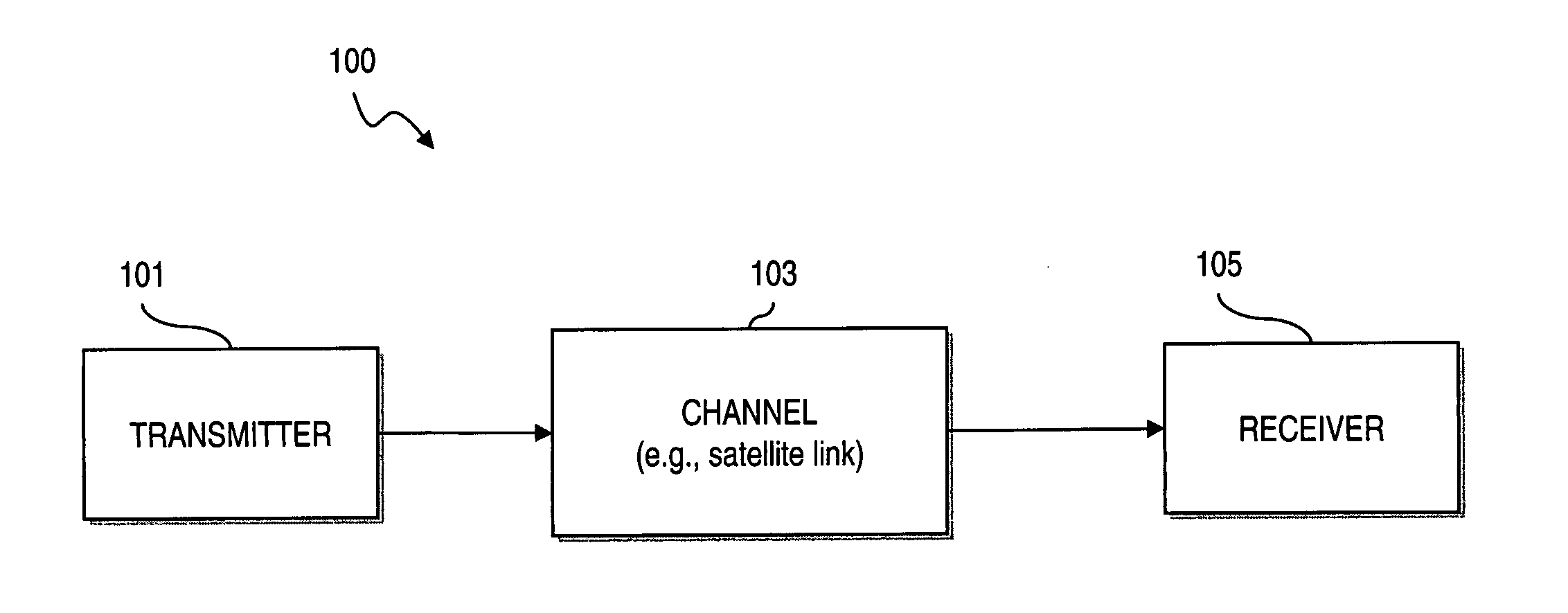 Method and system for providing short block length low density parity check (LDPC) codes