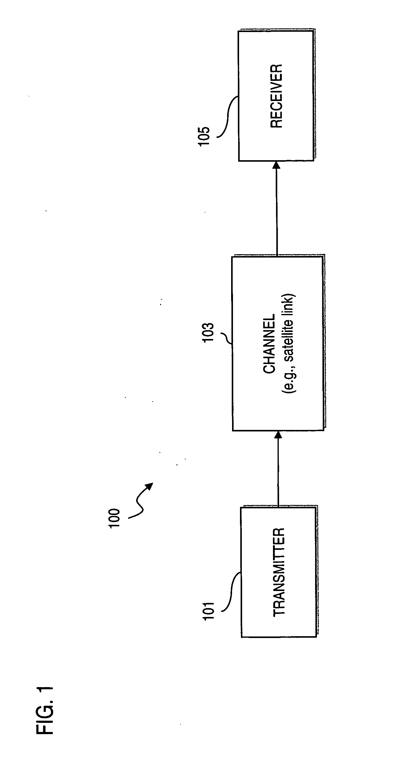 Method and system for providing short block length low density parity check (LDPC) codes