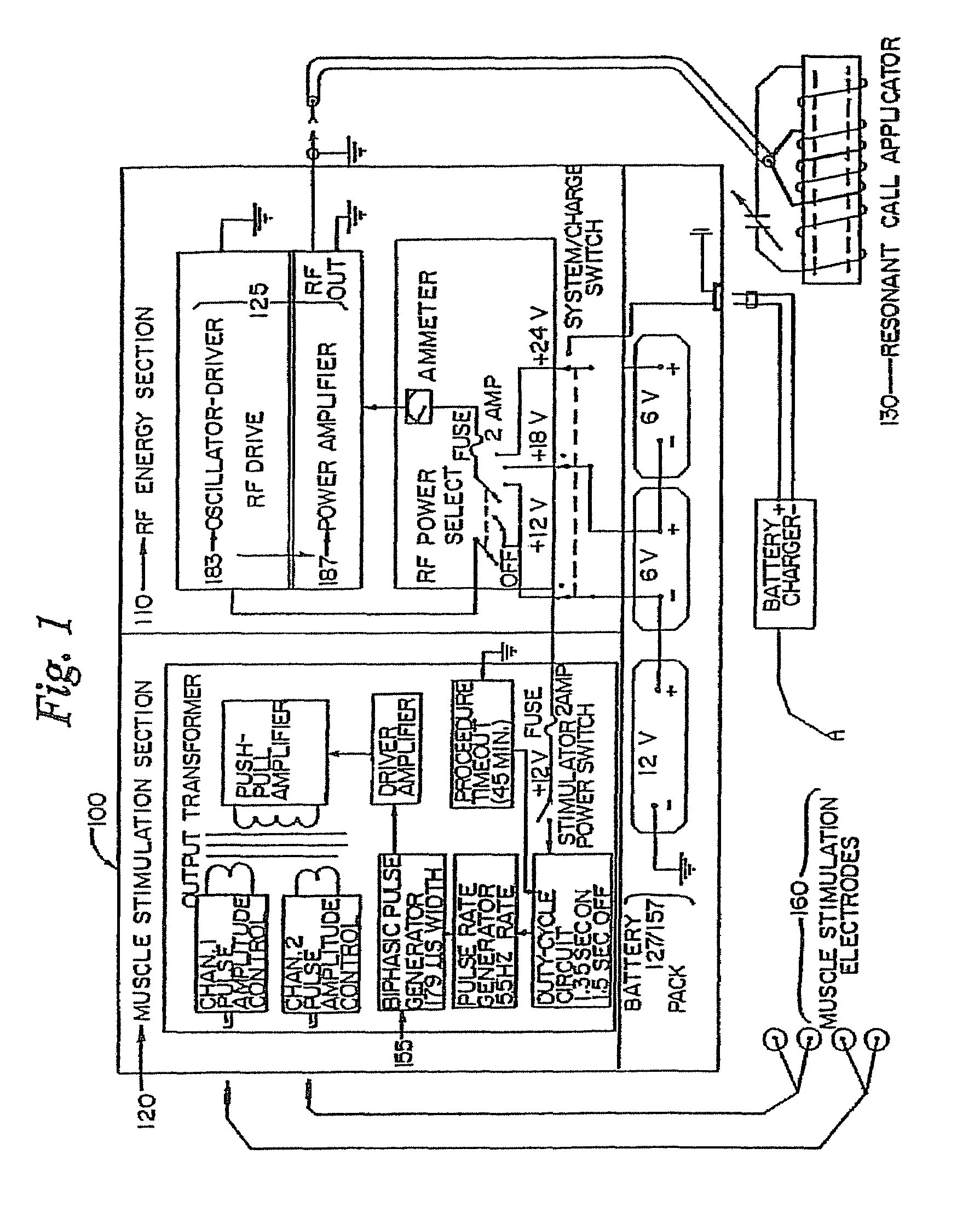 RF diathermy and faradic muscle stimulation treatment