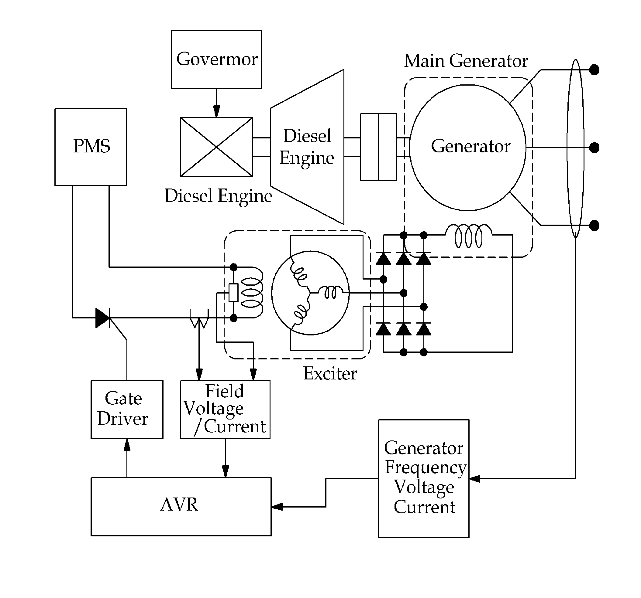 System and method for directly and instantaneously controlling exciter of generator