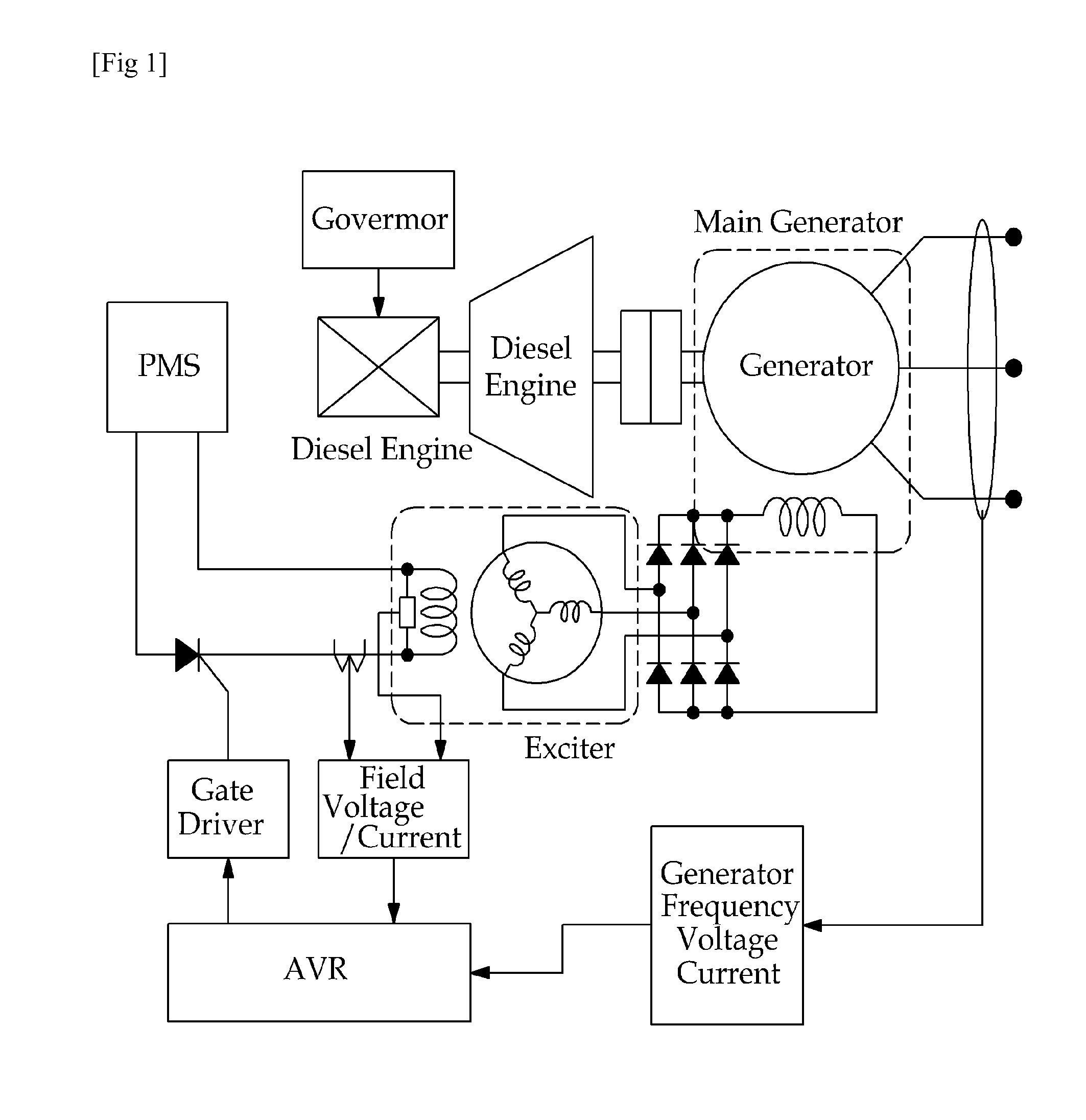 System and method for directly and instantaneously controlling exciter of generator