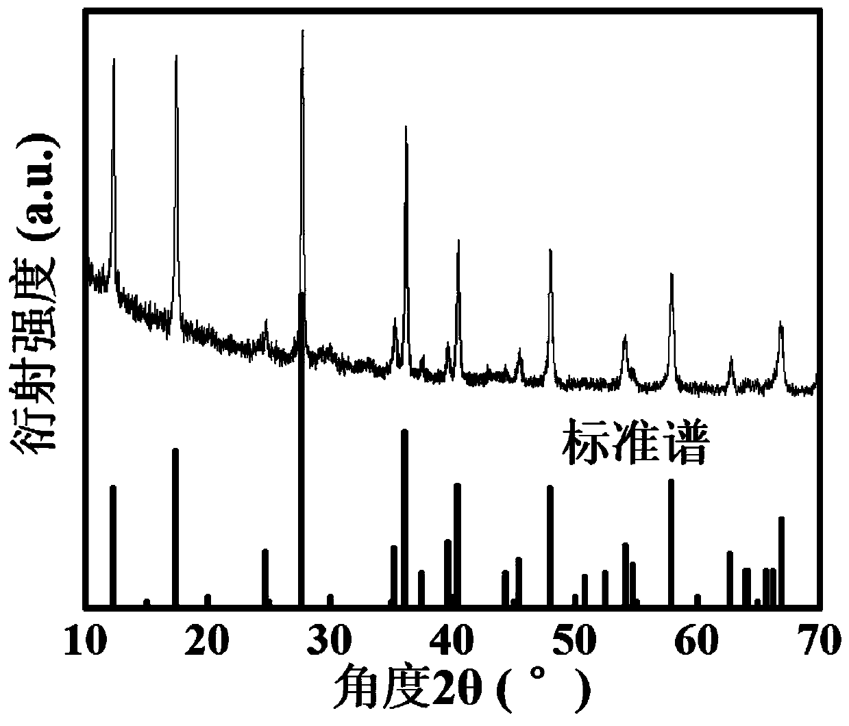 A kind of negative electrode active material of sodium ion battery, negative electrode, battery and preparation method