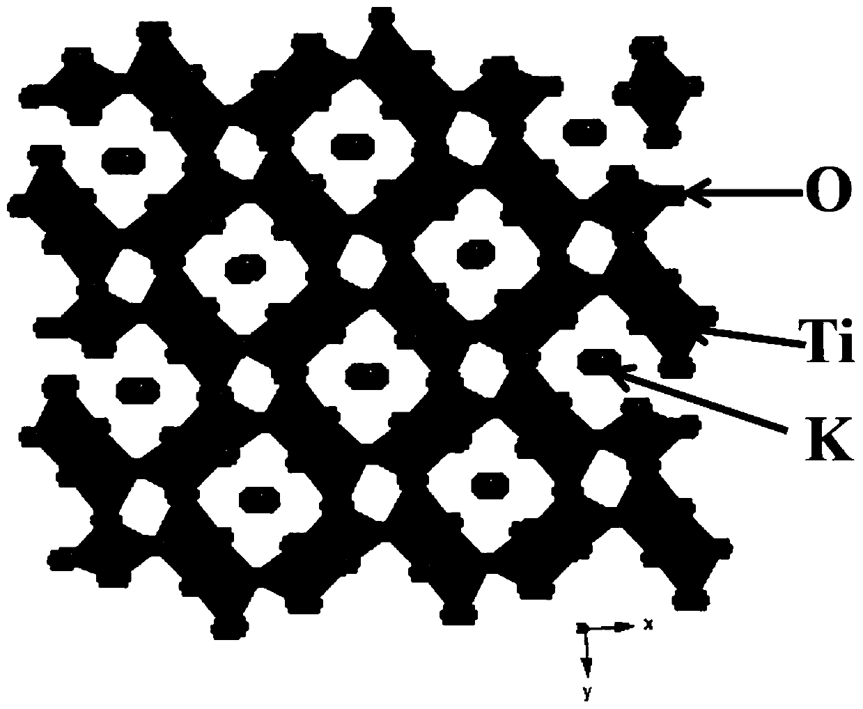 A kind of negative electrode active material of sodium ion battery, negative electrode, battery and preparation method